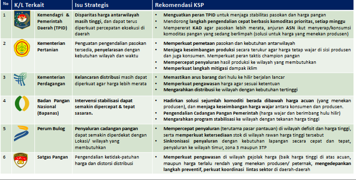 Dok: Rekomendasi Kebijakan Kantor Staf presidenan