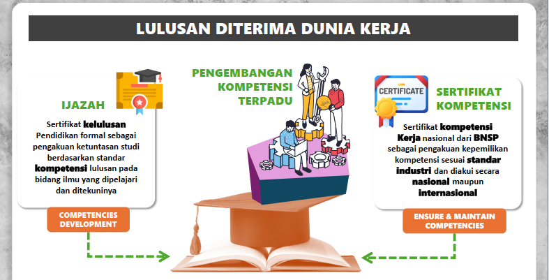 DOK: Bapeda Propinsi Jawa Timur