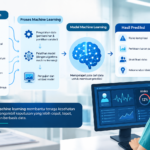 Machine Learning untuk Riset Klinis, Dokter Anestesi Soroti Validasi Model AI di Rumah Sakit