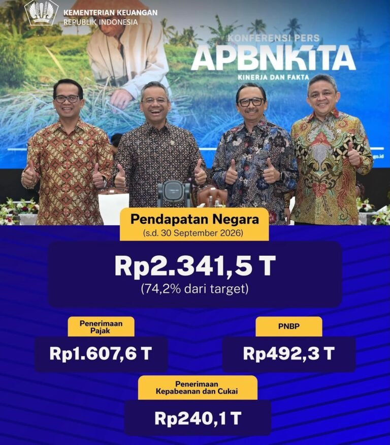 Surplus keseimbangan primer dan defisit APBN per September 2026